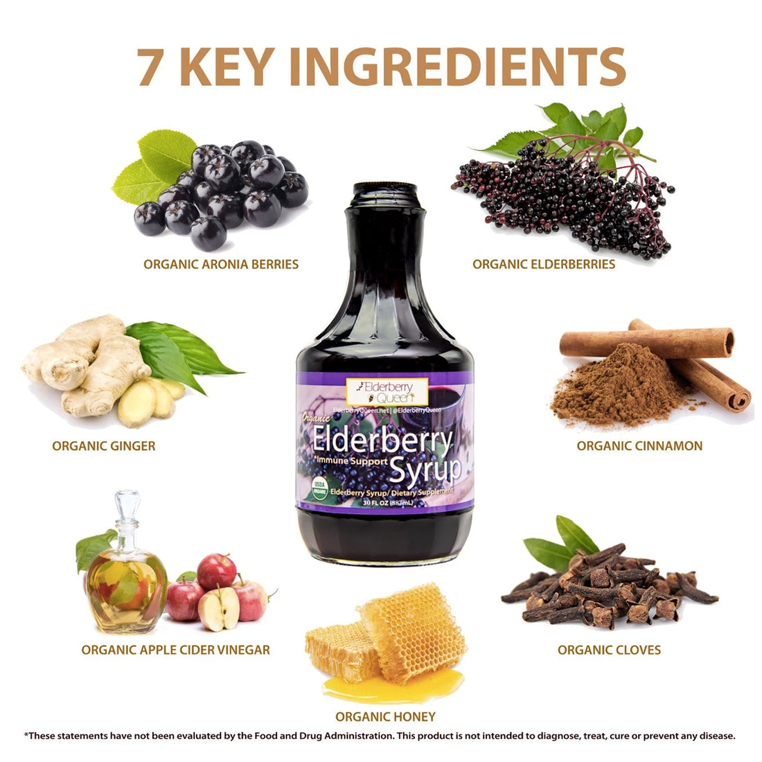 7 key ingredients in Elderberry Queen's Elderberry Syrup